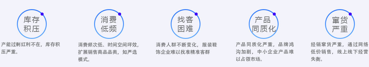 服装鞋饰企业5大共同痛点