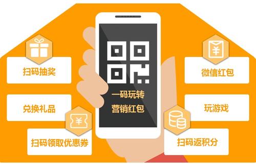 了解企业二维码营销4大好处,助力企业赢战营销新时代