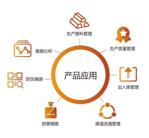 爱码物联saas防伪溯源系统流程图