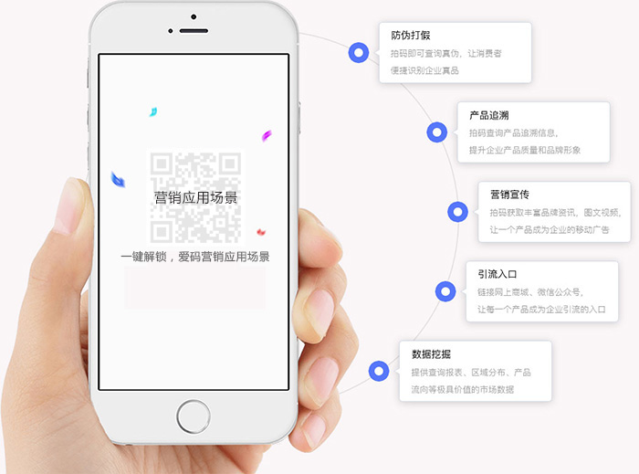 一物一码二维码营销场景，一物一码营销实现流程