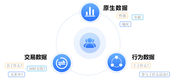 爱码物联大数据分析后台