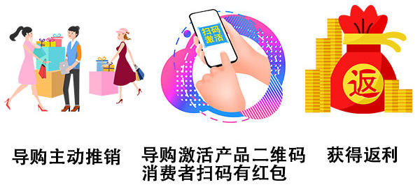 导购员一物一码营销流程